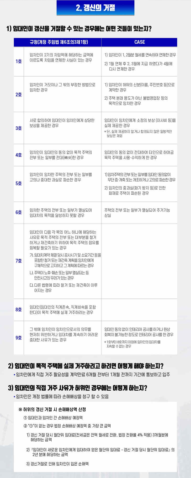 갱신의거절