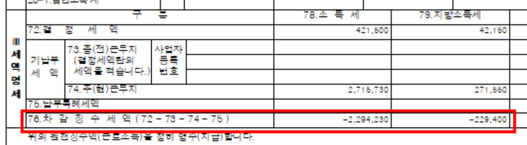 연말정산 산출세액&amp;#44; 결정세액&amp;#44; 차감징수세액이 마이너스