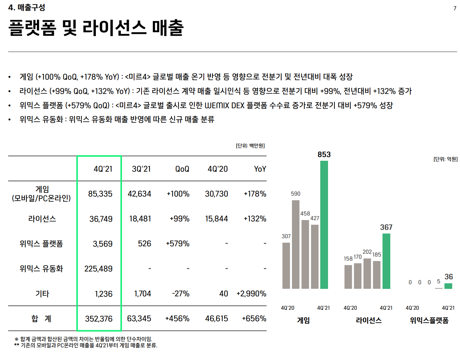 위메이드 위믹스 대량 매도 논란