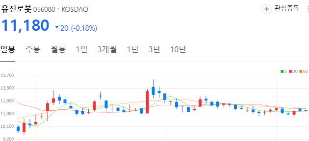 물류로봇AMR-관련주-유진로봇-주가