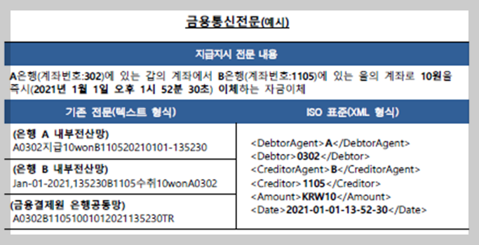 금융통신전문 예시