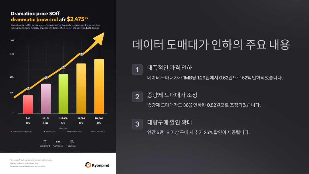 데이터 도매대가 인하의 주요 내용