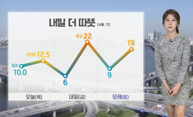  날씨 주간예보 전국 날씨 주간예보 3월 10일 ~ 3월 19일(봄 여행 시작)