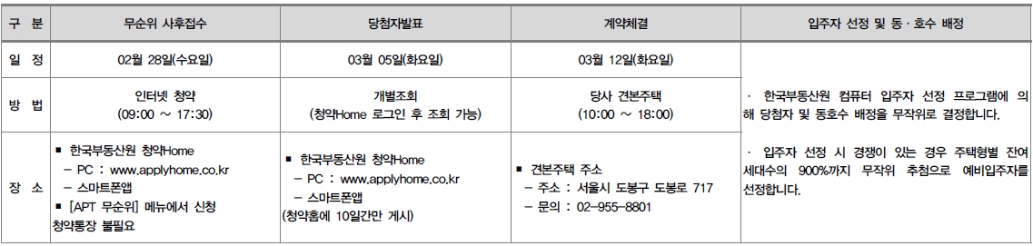 도봉금호어울림리버파크무순위-19