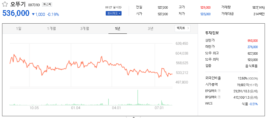 오뚜기