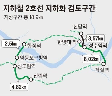  서울 지하철 2호선 지하화 찬성 VS 반대