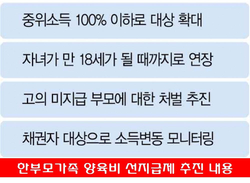 한부모가족 양육비 선지급제 추진 내용