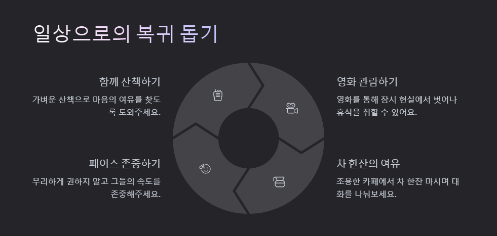 장례식 후 유가족 위로하는 방법