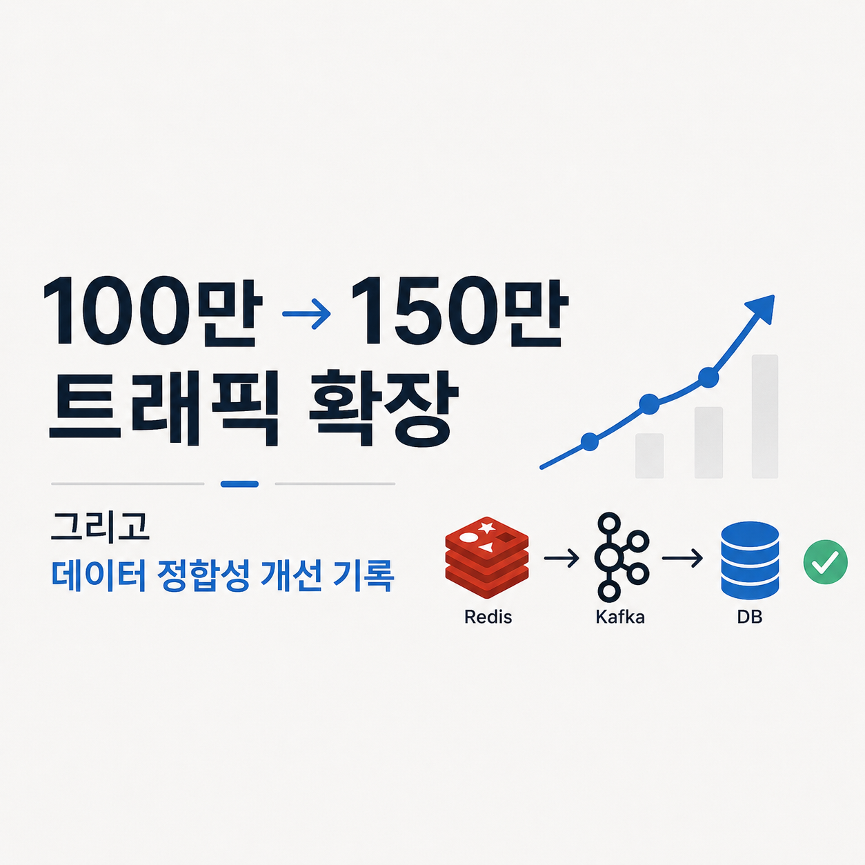 100๋ง โ 150๋ง ํธ๋ํฝ ํ์ฅ ๊ณผ์ ๊ณผ ๋ฐ์ดํฐ ์ ํฉ์ฑ ๊ฐ์ ๊ธฐ๋ก