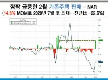 기존주택판매