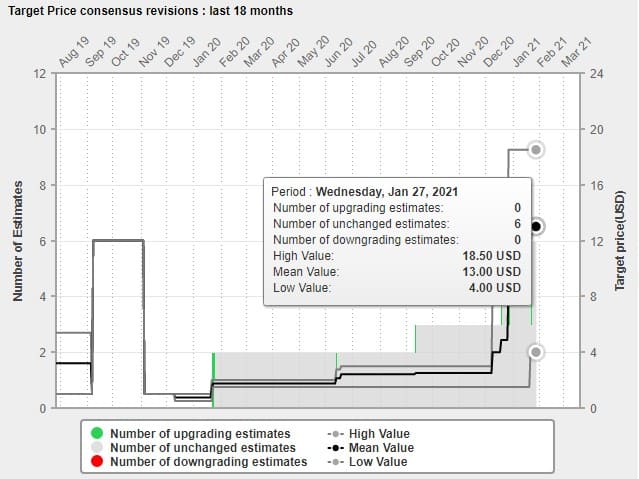 fuelcell energy target price