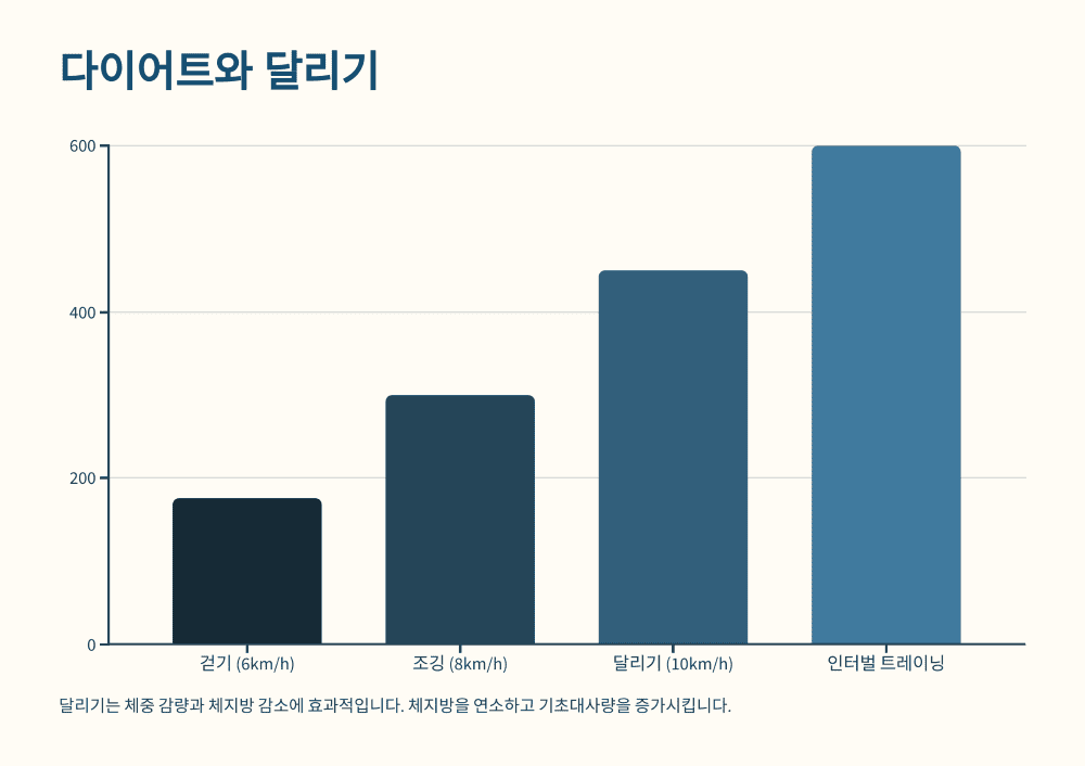 달리기로 우리가 얻을 수 있는 것들