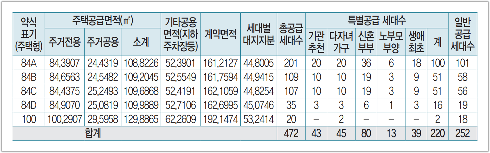 영통역자이 프라시엘 공급세대수