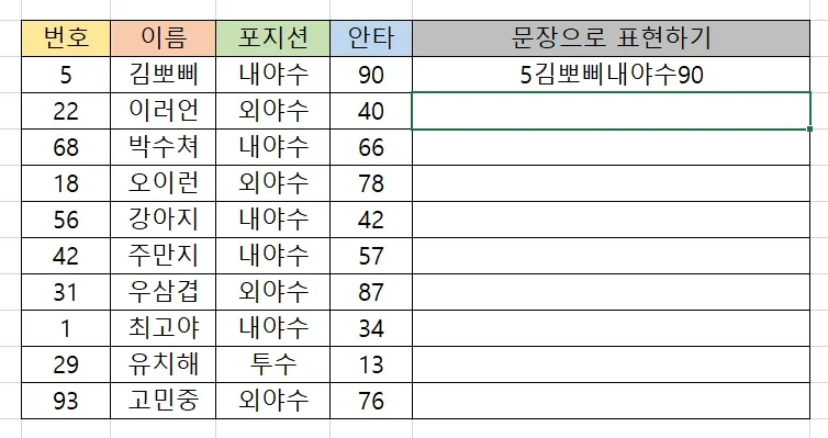 엑셀 concatenate 함수를 사용하여 텍스트를 합친 모습