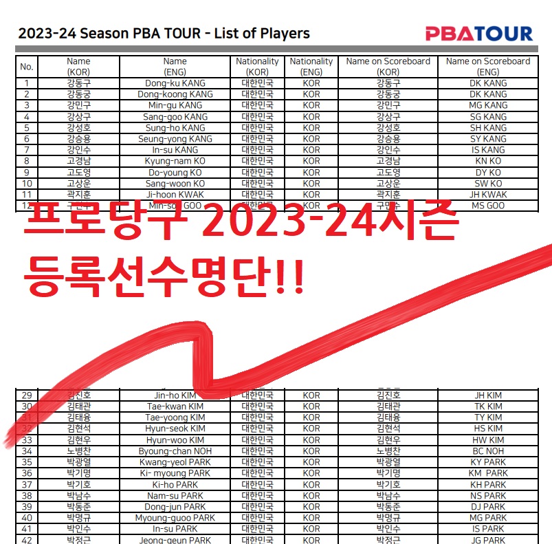 프로당구 2023-24시즌 PBA LPBA 1부 투어 등록 선수 명단
