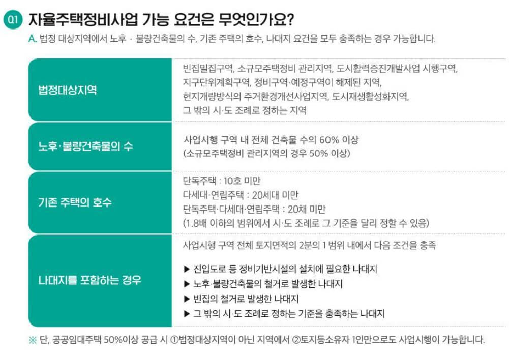 자율주택정비사업 질의사항