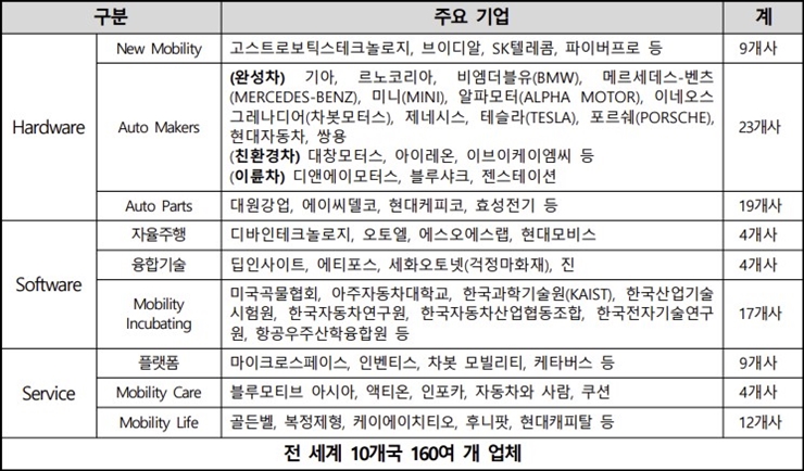 2023 서울모빌리티쇼 참가업체 리스트