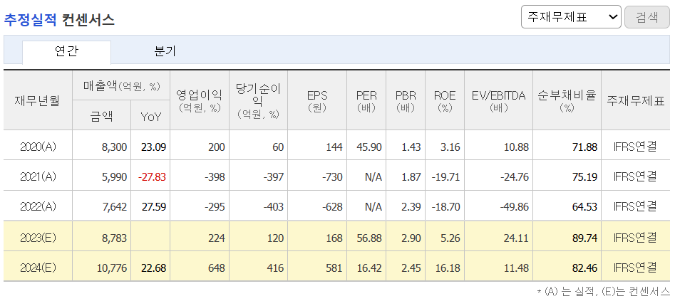 추정실적