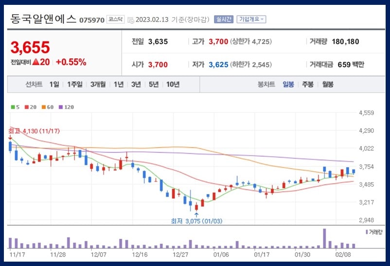 동국알앤에스