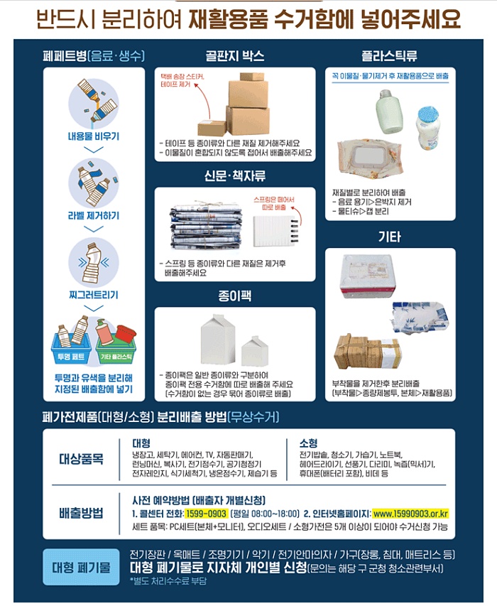 재활용 분리설명