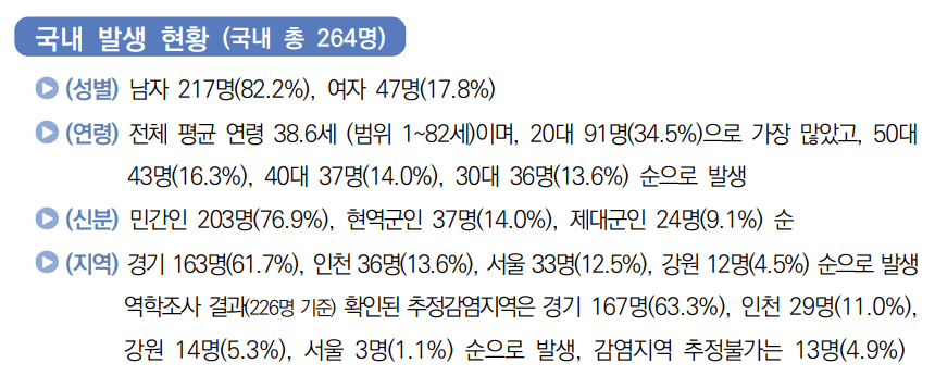 말라리아 발생 현황 통계 설명