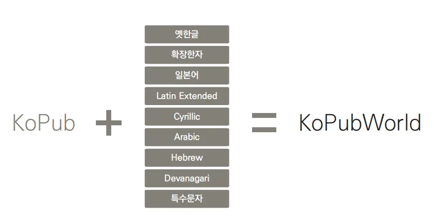 kopubWorld&#44; kopub돋움체&#44; kopub바탕체&#44; kopub 서체&#44; kopub폰트&#44;코펍 바탕체&#44;코펍 돋움체&#44; 코펍월드&#44;kopub&#44;코펍체일본어&#44;무료폰트