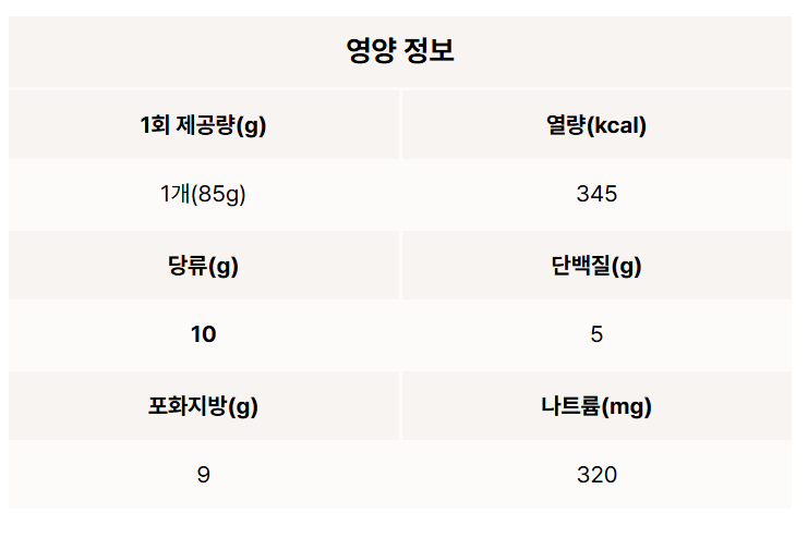떠먹는 비요뜨 초코링 칼로리