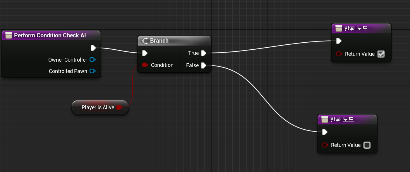 기억을 위한 기록들/개인기록용 :: [UE4] Behavior Tree에 관하여(2)- Task / Decorator