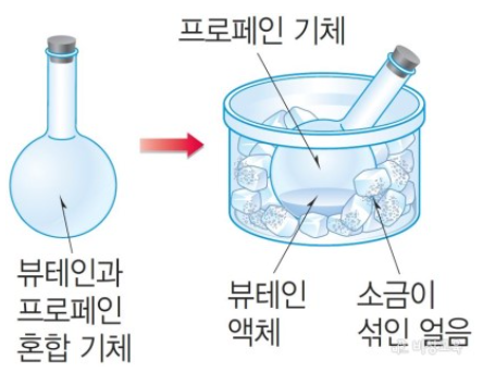 끓는점차를 이용한 혼합물 6