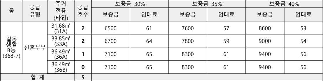 길동역-길동생활B동-특별공급임대조건