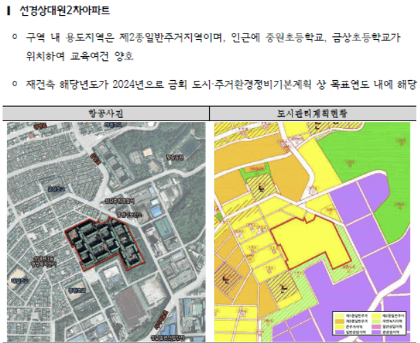 성남시 재개발 구역정리