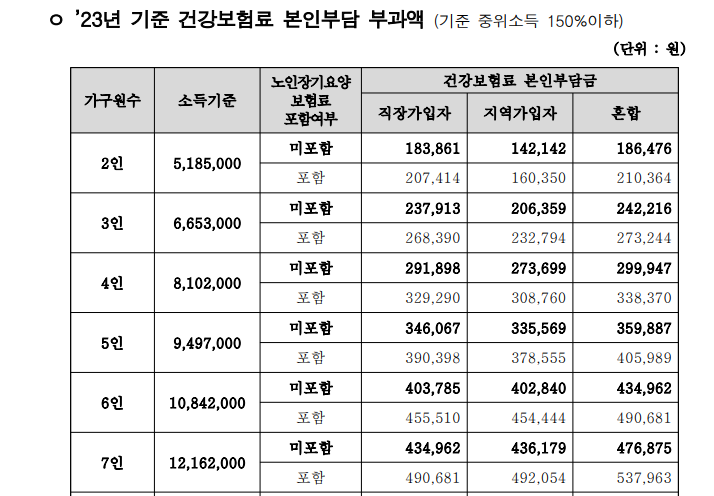 중위소득-150%-이하-가구-표