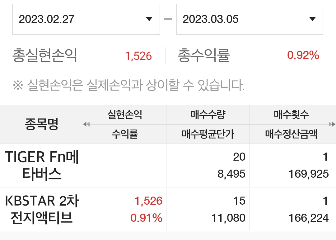 지난주 이어 수익중인 대신증권