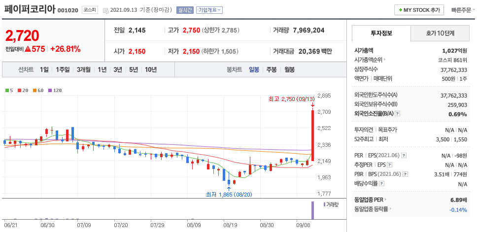  새만금 관련주 대장주(모헨즈, 페이퍼코리아, 이엠코리아, 디젠스)