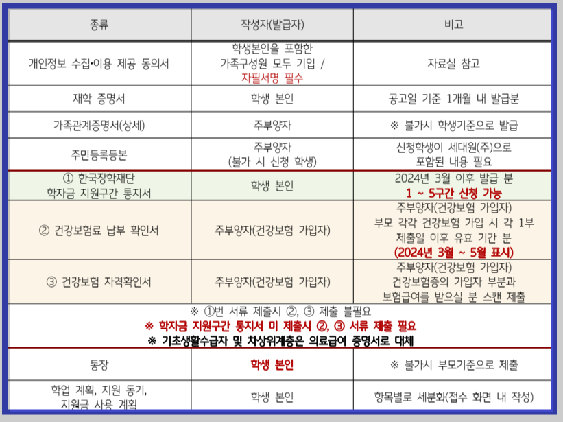 hy든든학업지원금