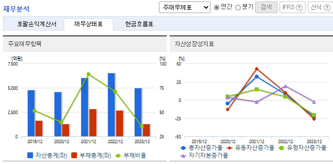 HD현대에너지솔루션 주가