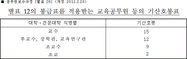 [별표 26] 별표 12의 봉급표를 적용받는 교육공무원 등의 기산호봉표