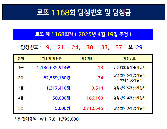 로또 이미지