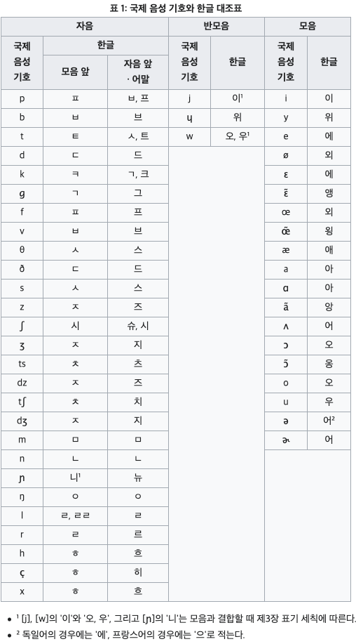  콘텐츠 컨텐츠 표준어 어떤게 맞을까