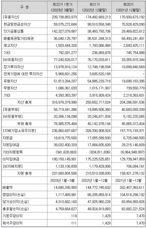 클리아 이미지