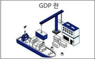GDP 란