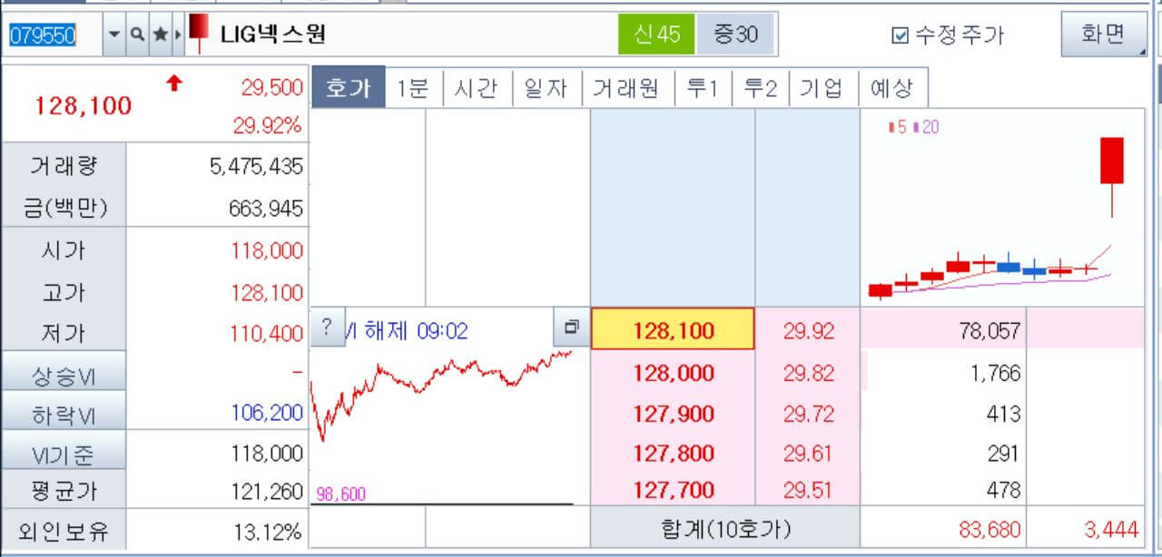 LIG넥스원-주가