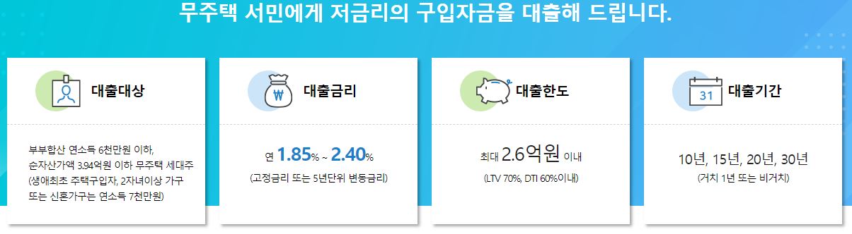  내집마련 디딤돌대출 조건 금리 한도 LTV 총정리