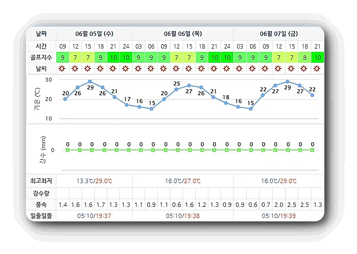 동훈힐마루CC 날씨 0605
