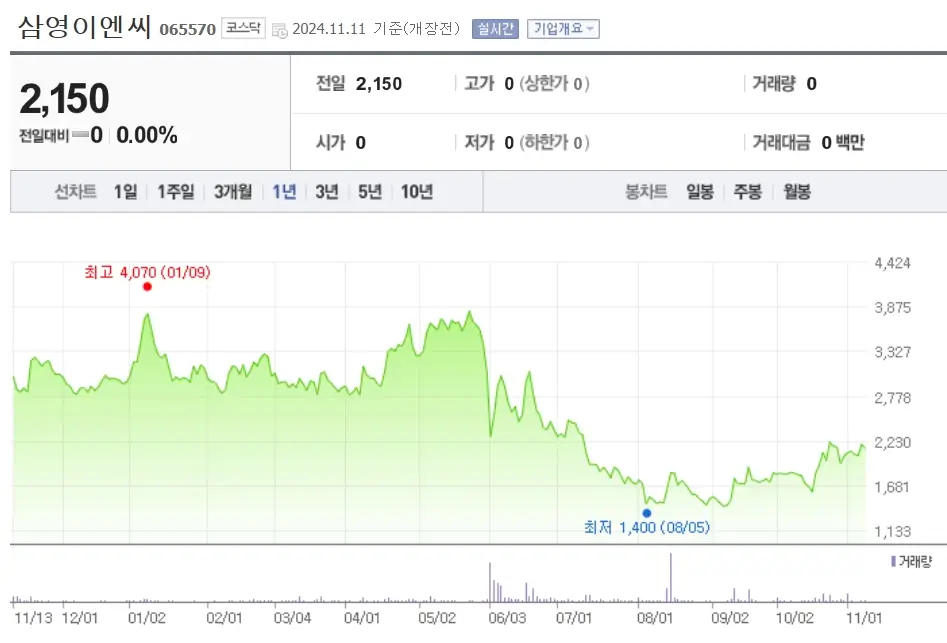 조선기자채 관련주 수혜주