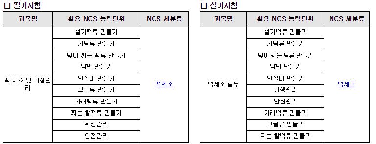 시험과목별 출제기준