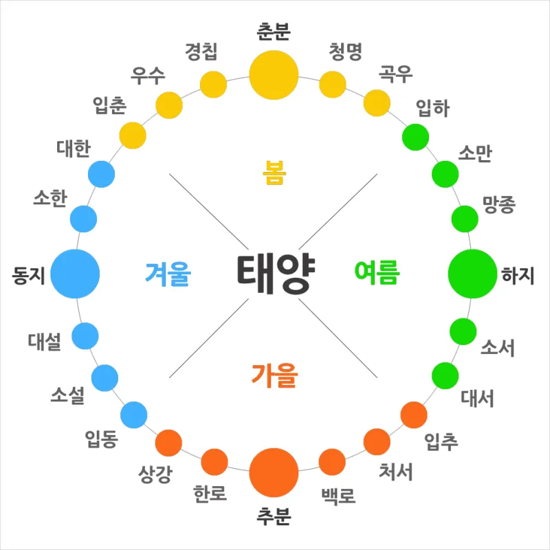2025년 24절기 표 달력 시기_1