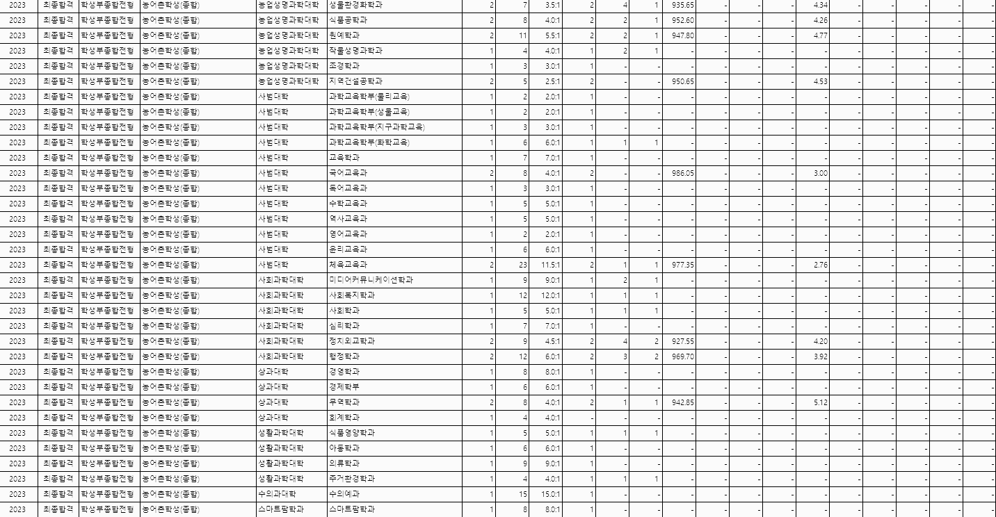 학생부종합 (농어촌학생) - 2