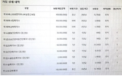  ing생명 마에스트로변액유니버셜종신보험 보험료인상 다시 가입해야될까요