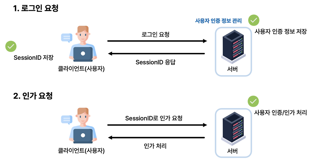 카테부 디스코드 채널들